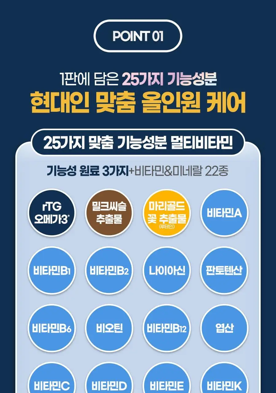 [쇼핑백(대) 1장] 내츄럴플러스 건강한판 올인원케어 멀티팩 30개입 2박스 / 오메가 밀크씨슬 루테인 비타민 상세페이지 9